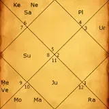 Kundli